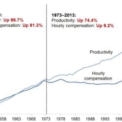 GDP vs. median income in the us 1985-2022